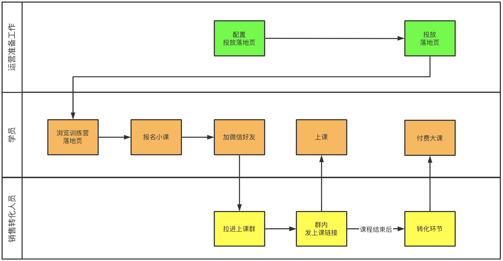 产品经理，产品经理网站